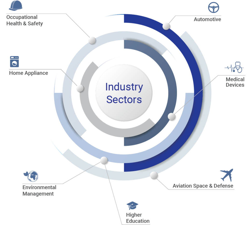 industries served infographic