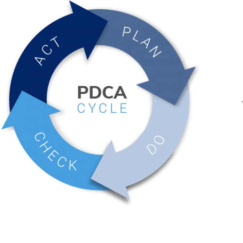 PDCA Cycle