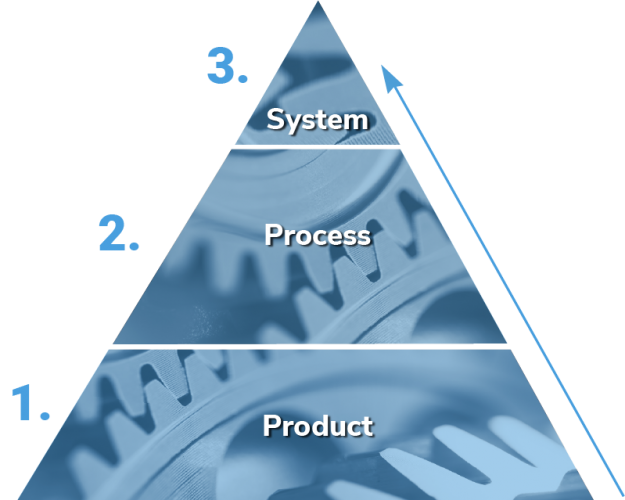 iatf-audit-hierarchy