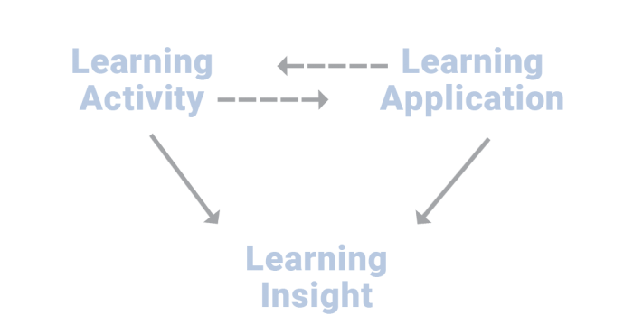 learning-model-triangle